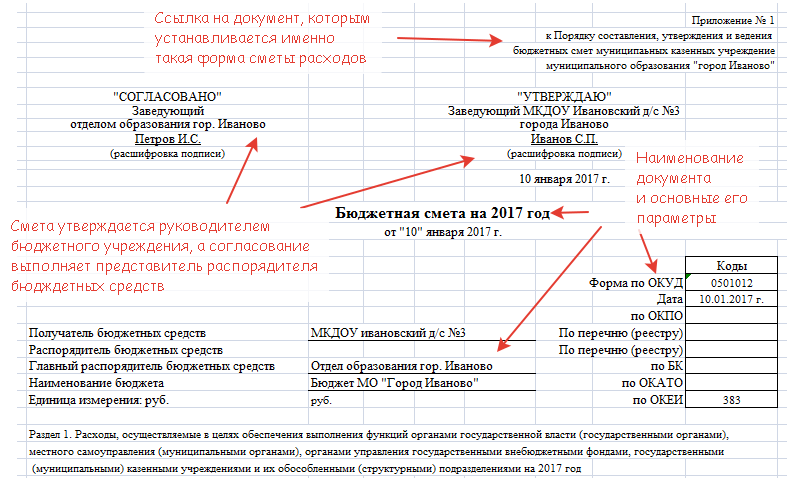 Реферат: Смета затрат. Калькуляция